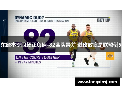 东詹本季同场正负值-82全队最差 进攻效率是联盟倒5